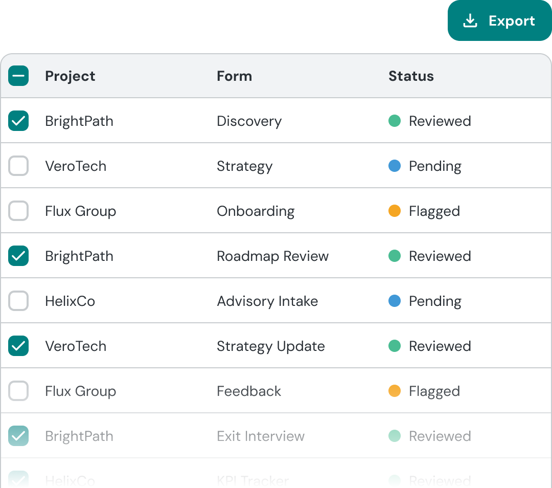 Submissions dashboard showing form responses and review statuses