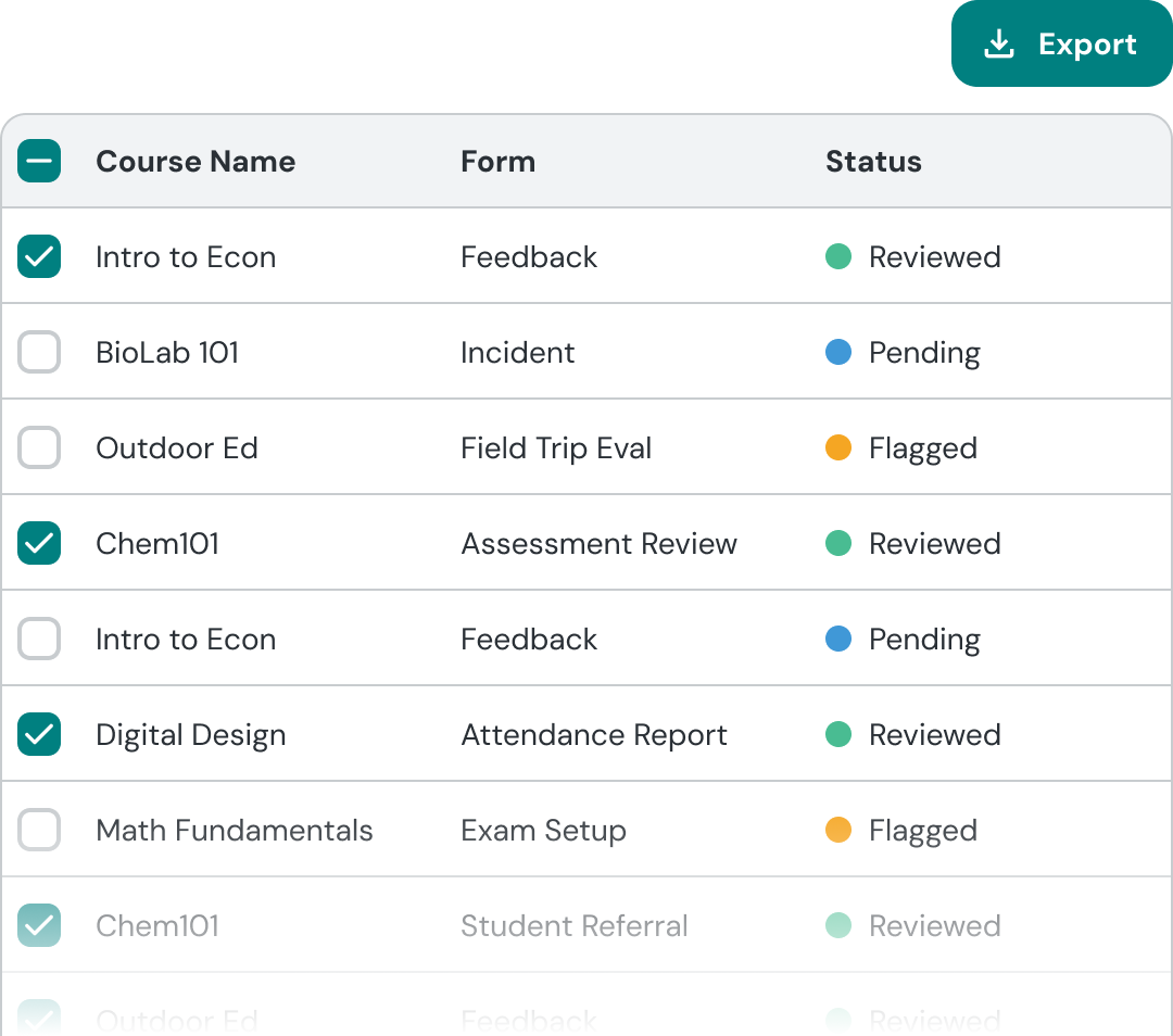 Submissions dashboard showing form responses and review statuses