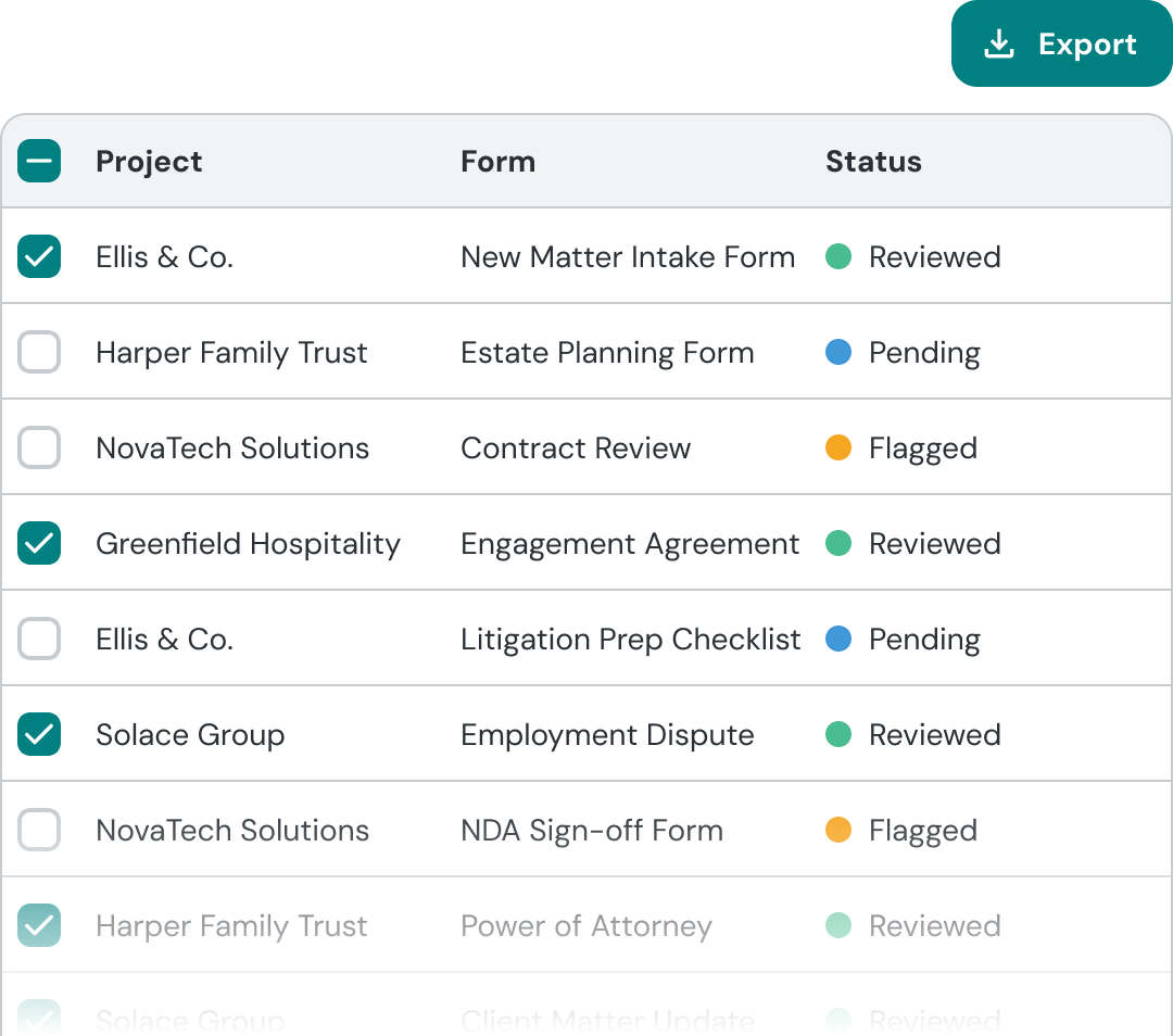 Submissions dashboard showing form responses and review statuses