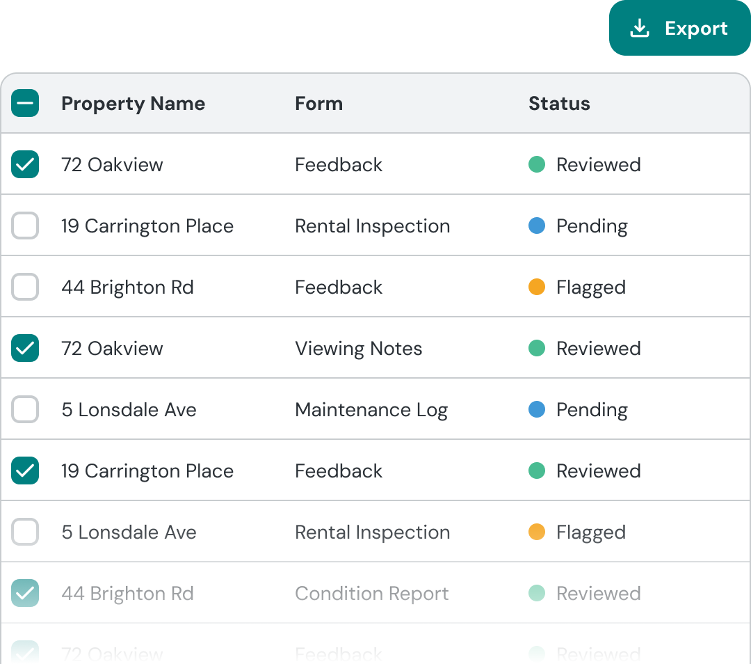Submissions dashboard showing form responses and review statuses