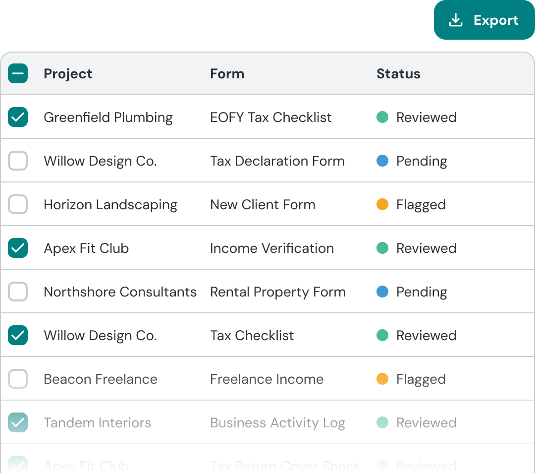 Submissions dashboard showing form responses and review statuses