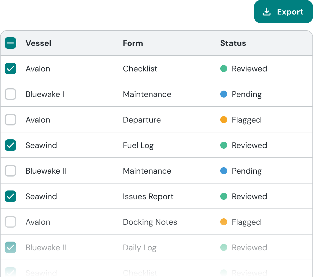 Submissions dashboard showing form responses and review statuses